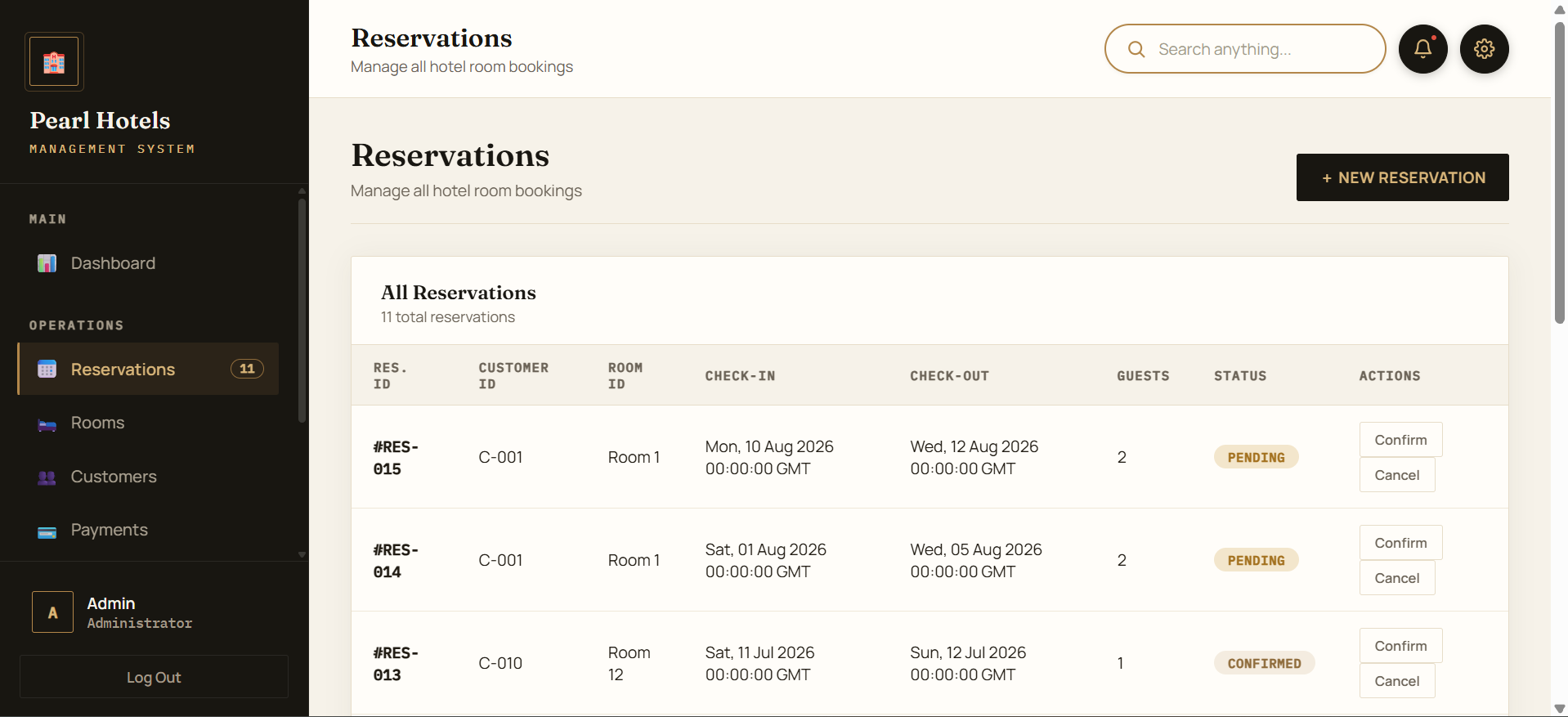 Reservations table with check-in, check-out, and status