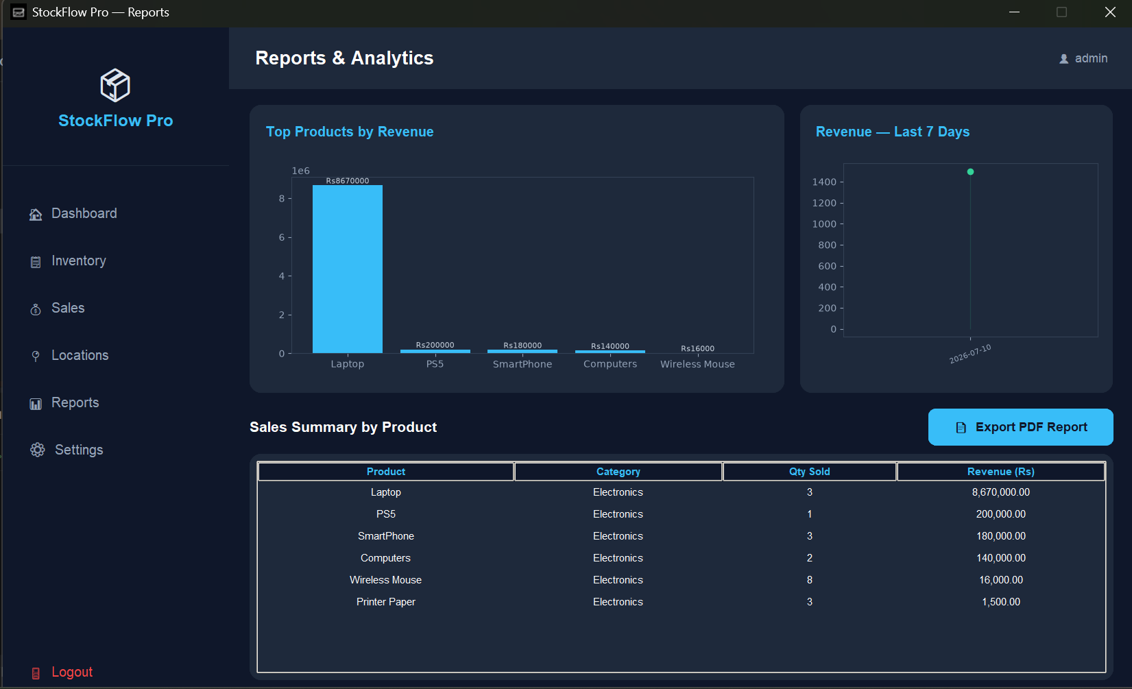 Reports and analytics screen with revenue charts